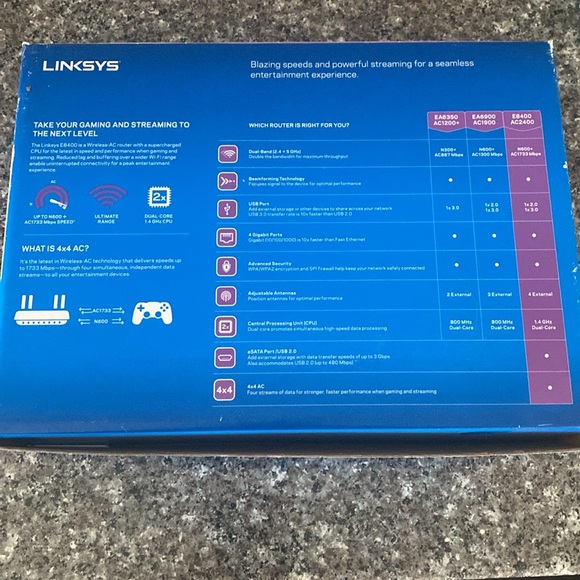 Linksys AC2400 4X4 Dual-Band for HD Streaming and Lag-Free Gaming (E8400) - Picture 3 of 4